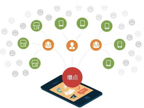 顺平为什么越来越多的企业通过软文营销来引流